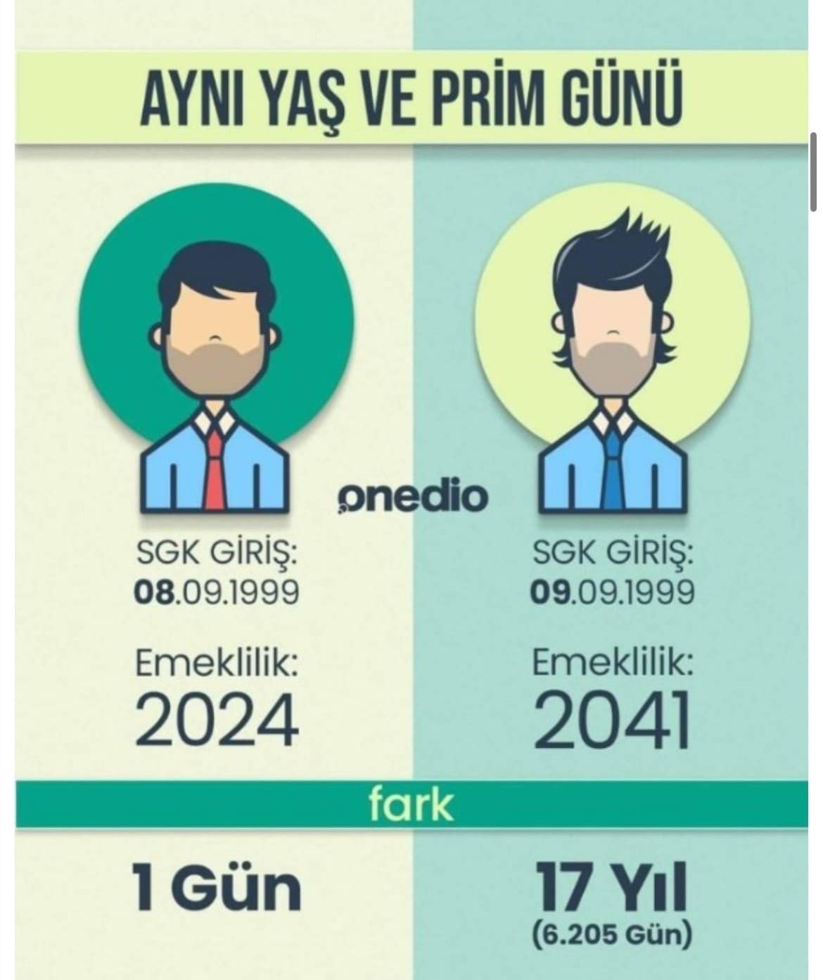 KADEMELİ EMEKLİLİK SİSTEMİ GELİYOR